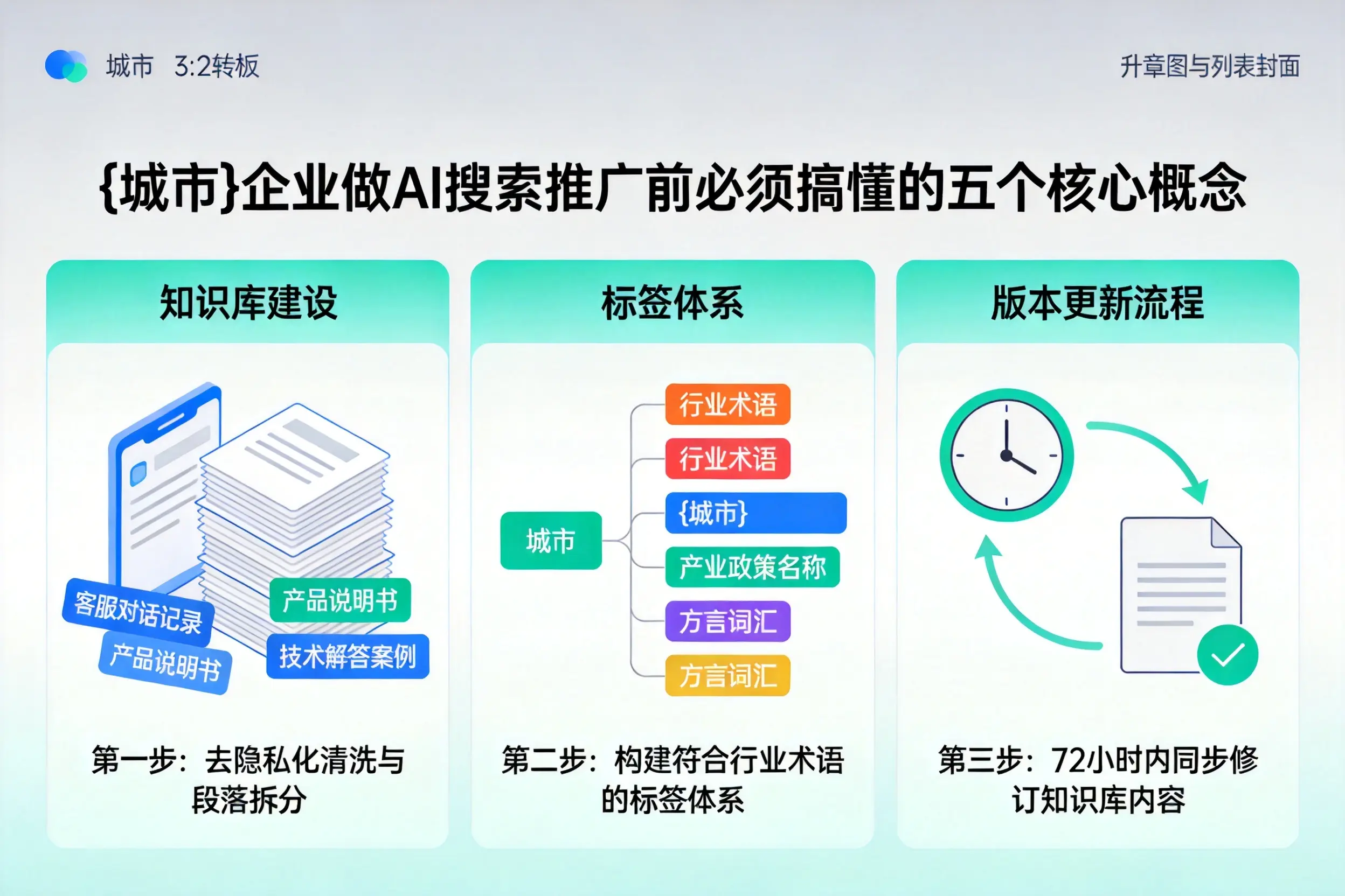 英吉沙企业做AI搜索推广前必须搞懂的五个核心概念